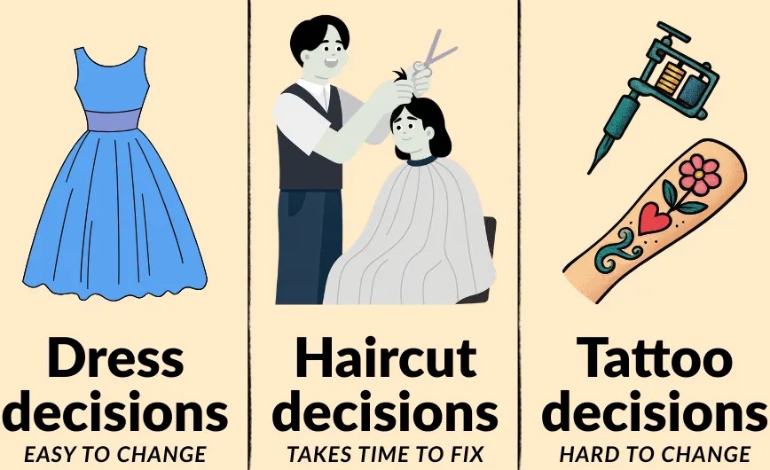 Type of Decisions